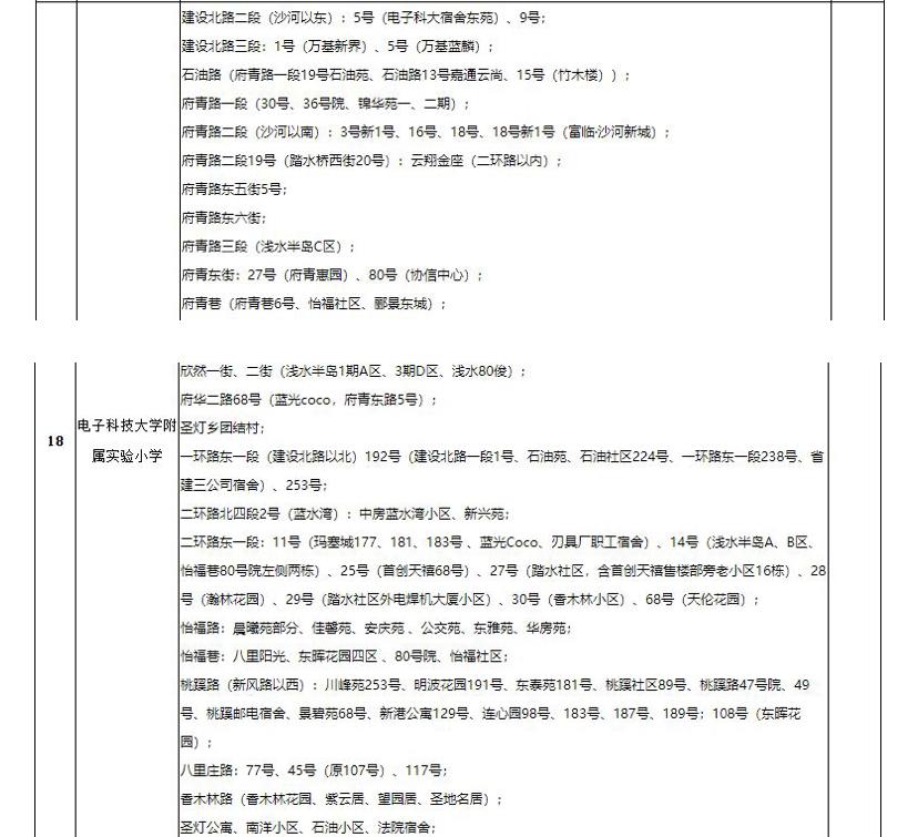 成都高新区四川省教科院附属小学,成都师大附属小学有哪些