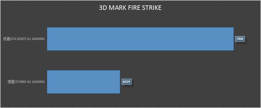 技嘉gtx1050tig1gaming4g,技嘉gtx1050tig1gaming