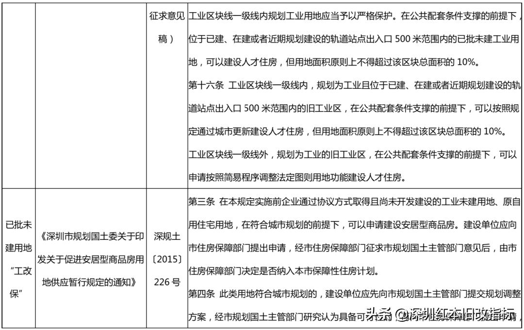 龙岗旧改项目最新信息,龙岗旧改项目名单2019