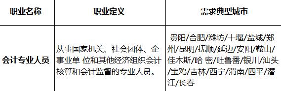 会计虚报人员工资案例,会计信息真实或虚假的原因