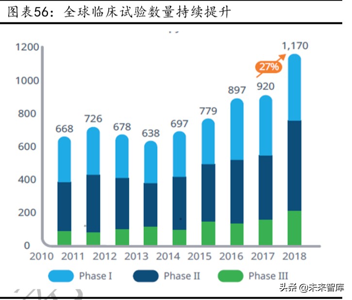 肿瘤治疗药物的市场与发展,2023年抗肿瘤药物行业发展现状