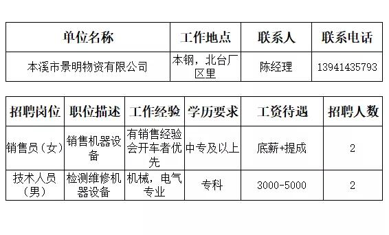 本溪市人才招聘网最近招聘,本溪市全部招工信息最近