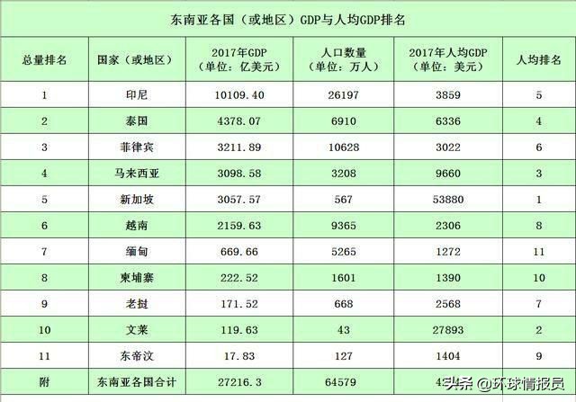 缅甸曾经是发达国家,缅甸是亚洲最富裕的国家吗