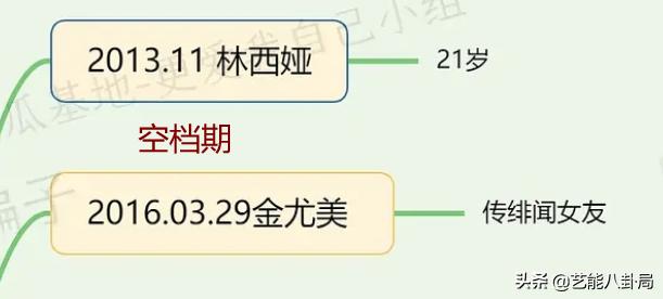 7年时间23位女孩曝光，吴亦凡时间线最全总结！最小的正参加高考