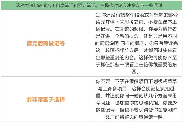 康奈尔笔记法详细教程,康奈尔笔记法经典总结