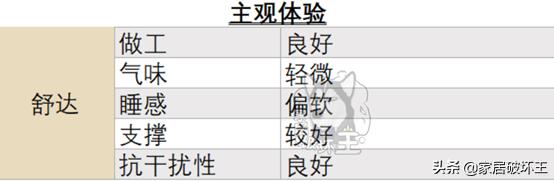 舒达床垫15秒视频,舒达梦享88拆解