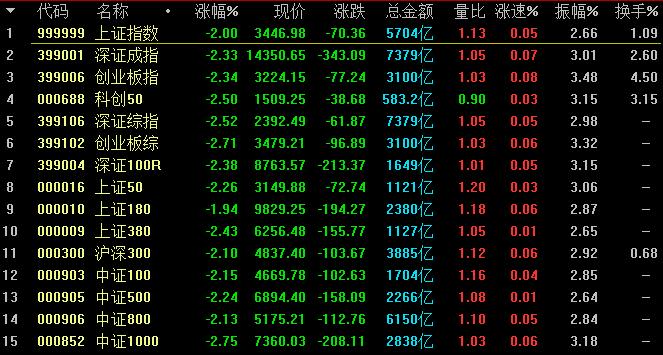 炒股亏损如何走出阴影,怎么克服炒股带来的负面情绪