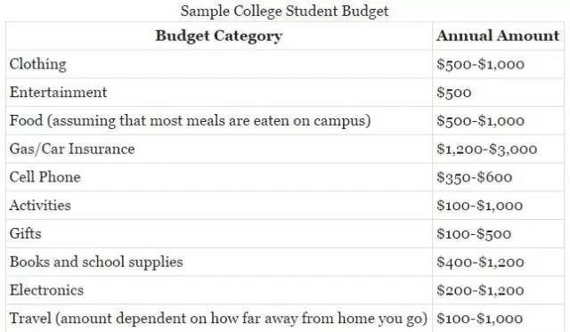 美国留学一年的学费多少钱人民币,美国留学四年费用多少人民币