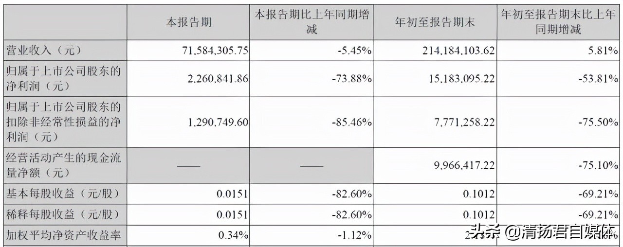 锦盛新材中报预估,锦盛新材未来5年估值