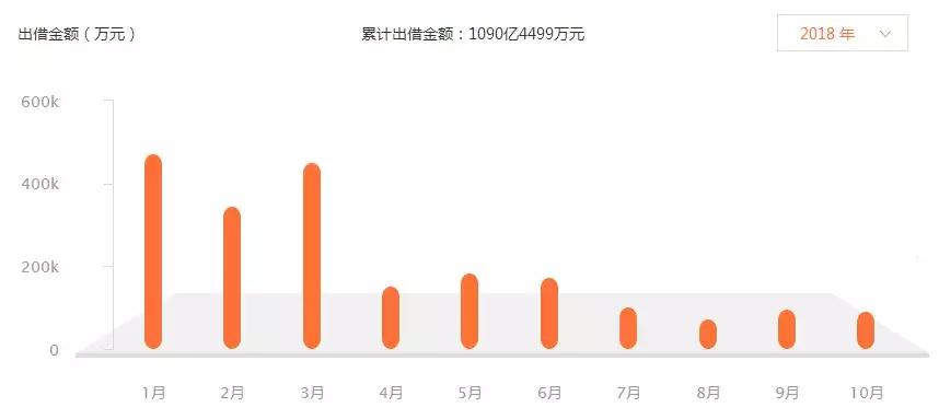 a股上市公司存在问题,上市公司需要注意的问题