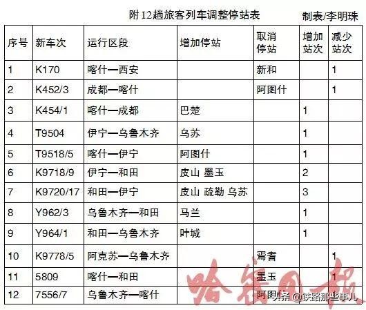 疆内铁路年内第八次调整,入疆铁路最新消息