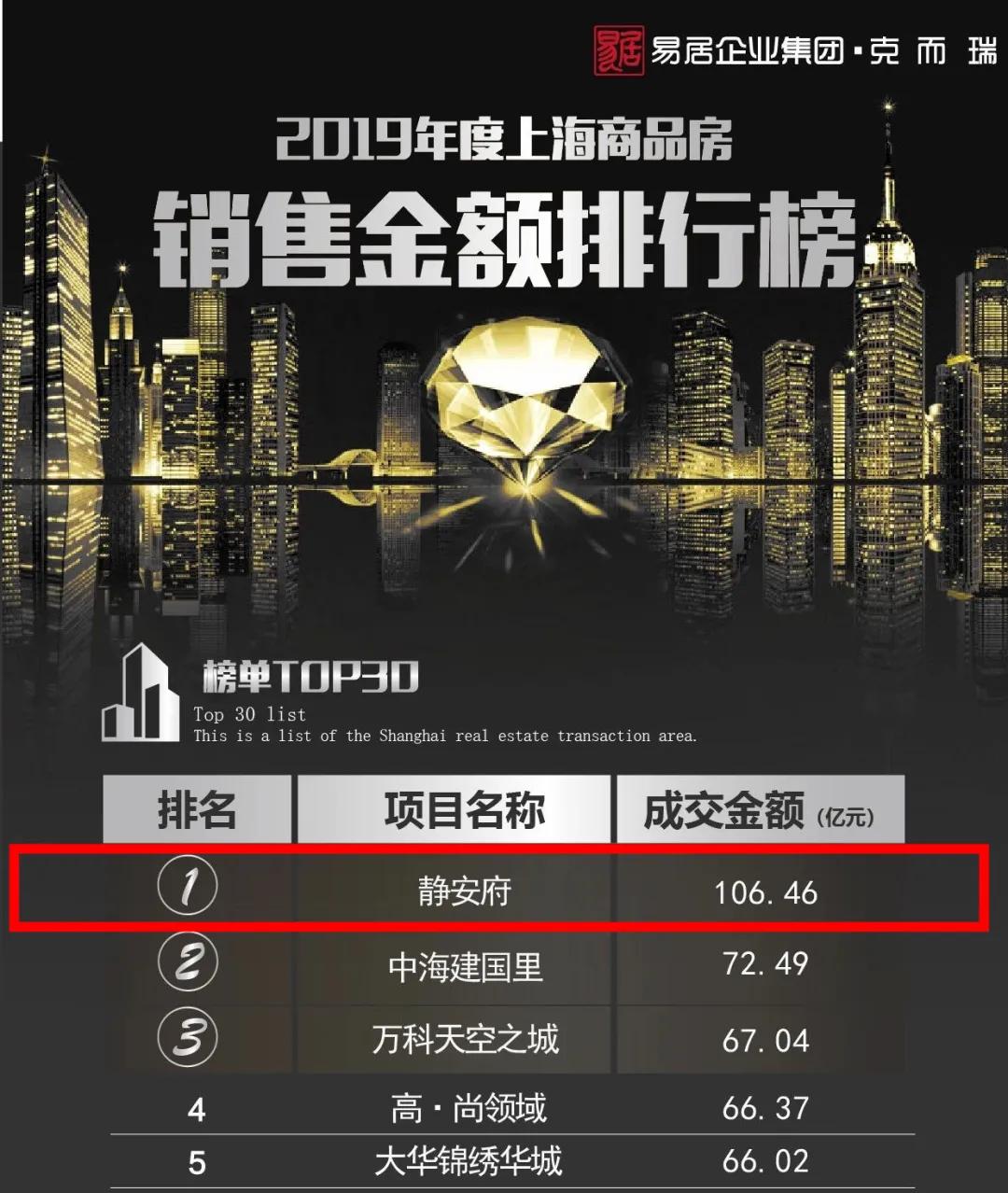 C位之争揭晓！静安府+万象商业，撼动无锡“豪宅圈”