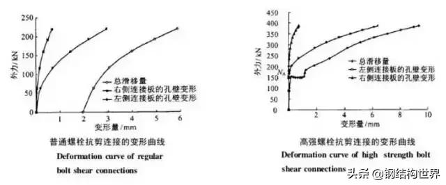 高强度螺栓能重复使用吗,你真的了解板材吗