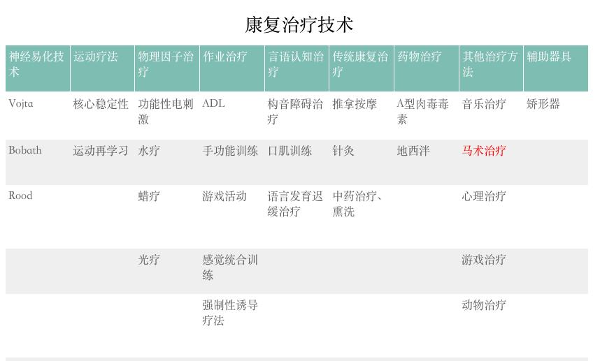 神奇的马术治疗,马术运动对身体有哪些益处