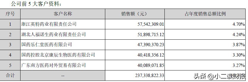 杭州贝达药业怎么样,杭州贝达药业股份有限公司怎么样