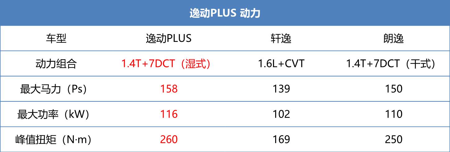 长安逸动plus赛道测试,新款逸动1.5t动力实测