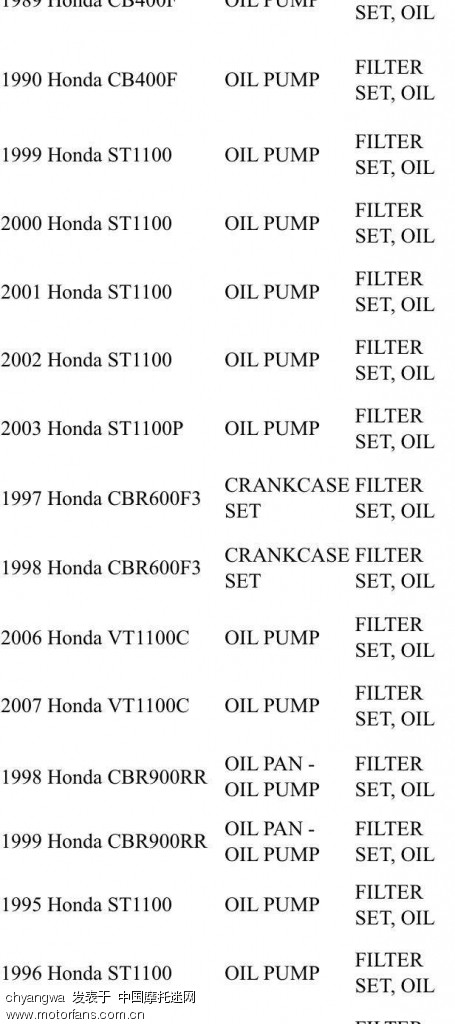 本田cb1100机油,本田摩托cb1100配件