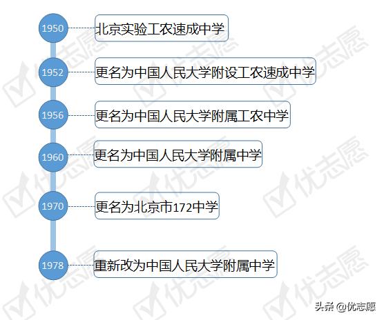 人大附中实力分析,人大附中各分校排名