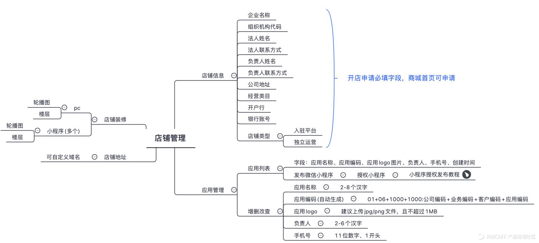 完整电商商城模式,b2b商城系统应该怎么运营