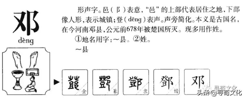 邓的姓氏起源和来历调查表,姓氏起源树高清大图邓姓
