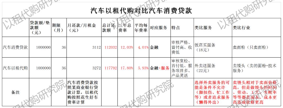 以租代购贷款有啥风险,以租代购要还贷款骗局怎么维权