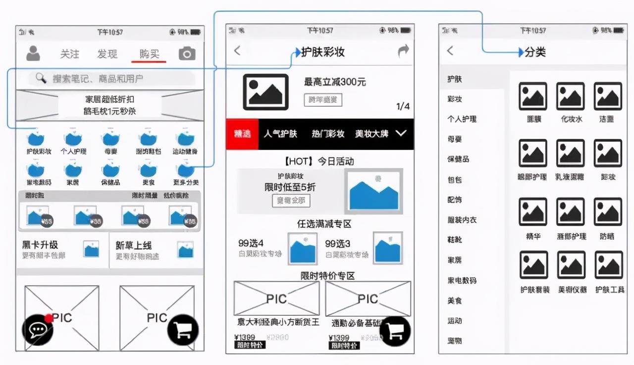 小红书app产品,小红书app需求文档