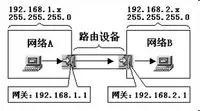 ensp静态路由网关如何配置,电信天翼网关如何设置静态路由