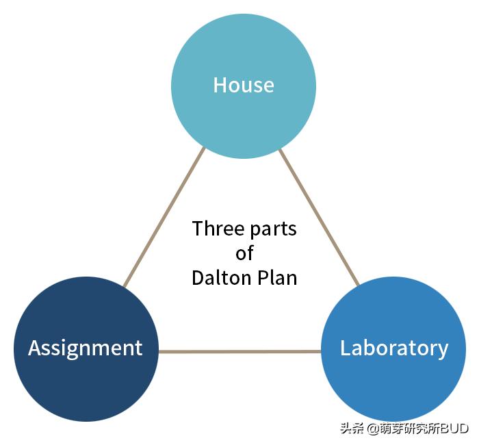 华德福幼儿园教什么,华德福幼儿园哪个园最好