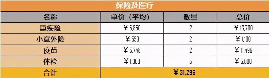 养娃过程中的辛酸都是值得的,养娃真是又费钱又费神