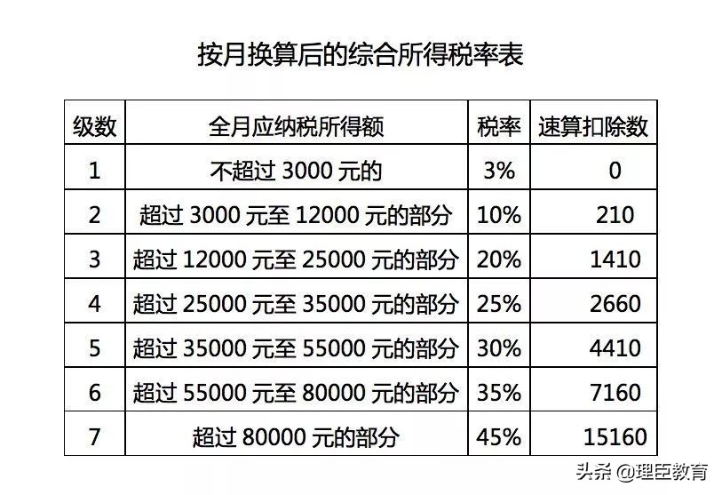 年终奖怎么算个税比较划算,年终奖的个税怎么算划算