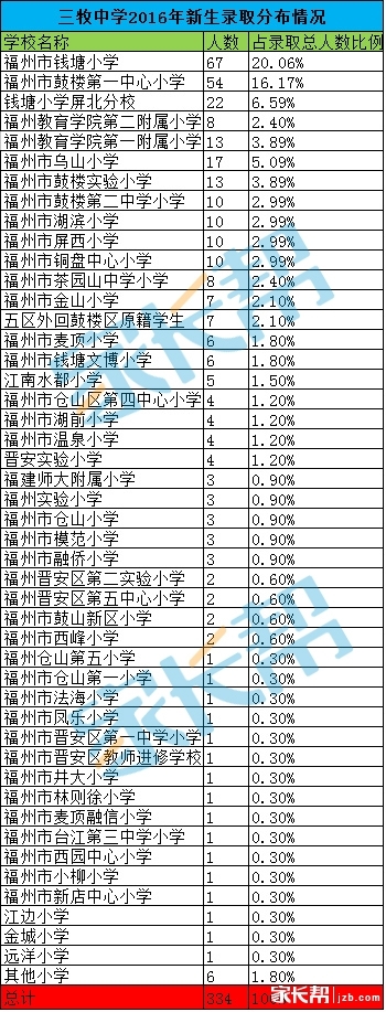 绂忓窞鍒欒涓,绂忓窞鍒欏緪涓鏄笁骞村悗鐨勫悧
