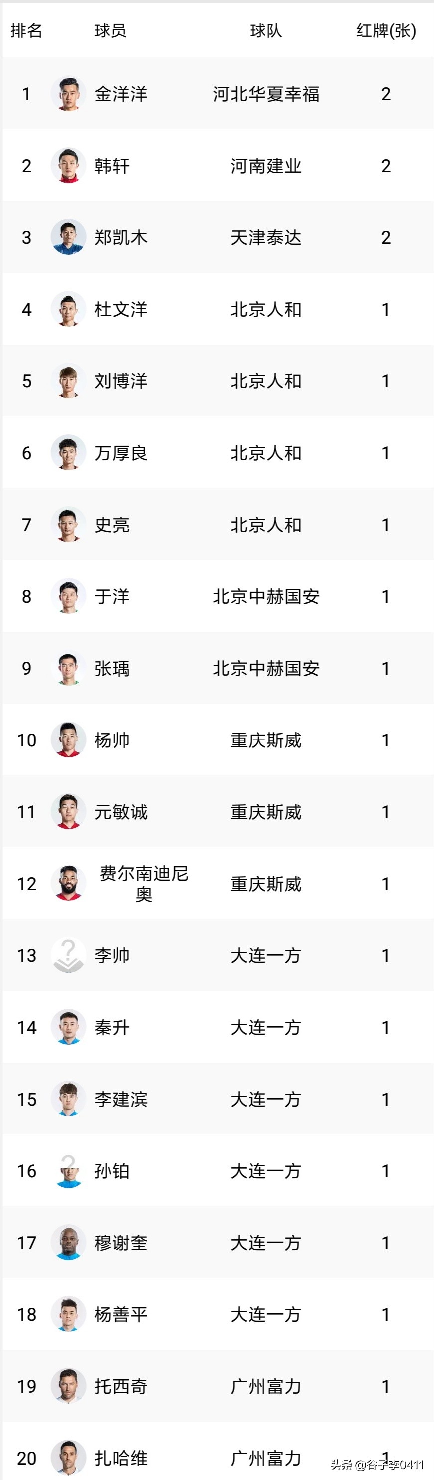 联赛进球助攻双20榜单,五大联赛积分榜射手榜最新