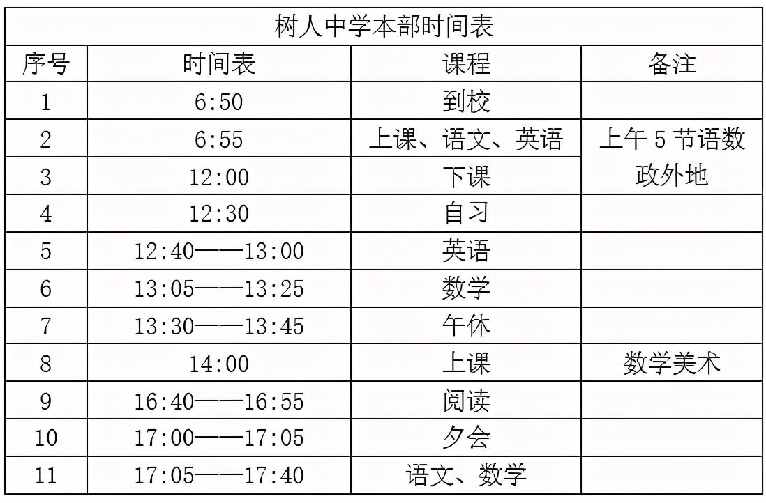 徐州四大名校大专,徐州最好的三所学校
