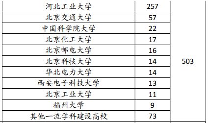 河北工业大学在天津就业,河北工业大学毕业生就业情况