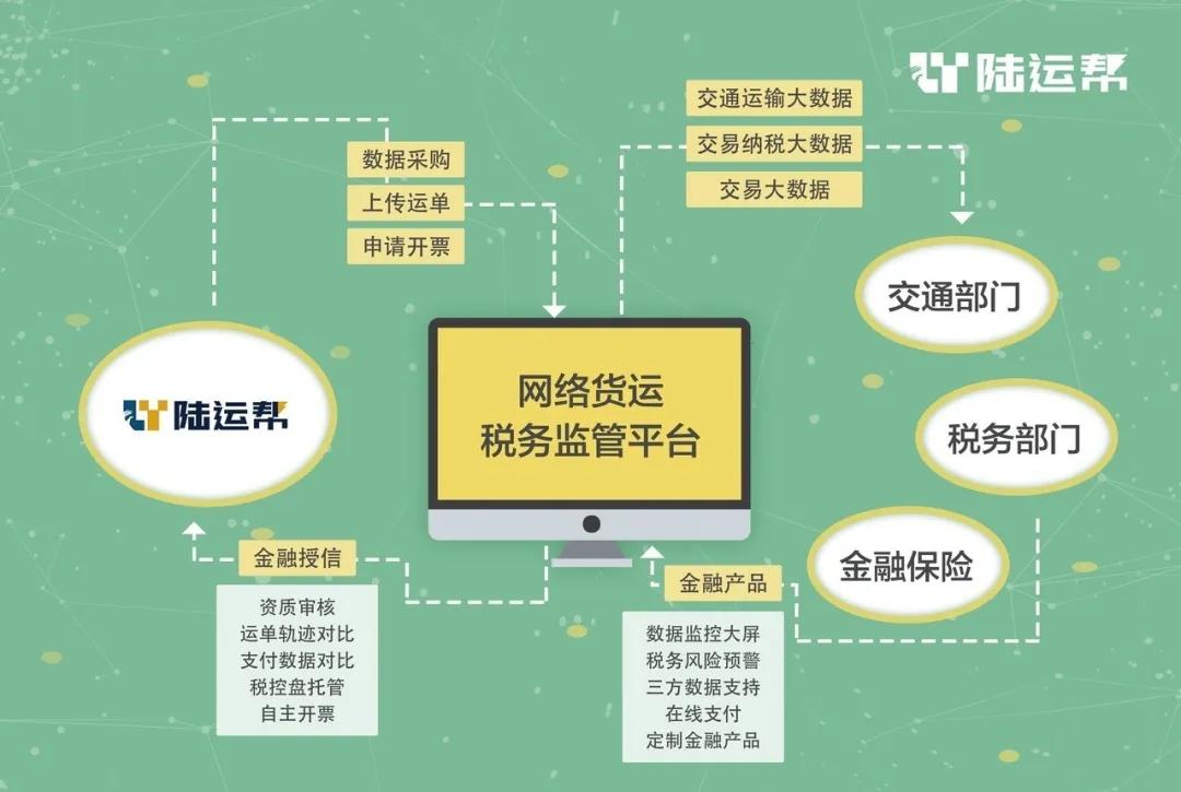 陆运帮网络货运平台税率,陆运帮平台货主注册