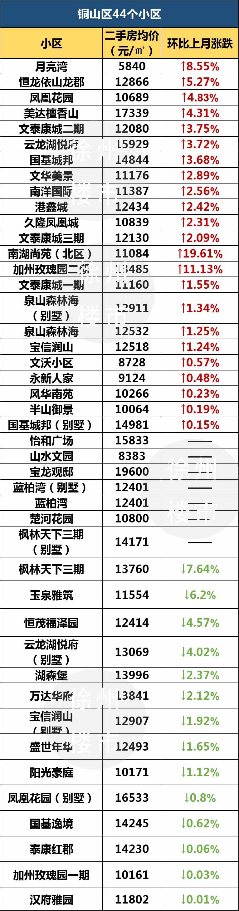 最新徐州二手房30万以下,徐州二手房30万左右的楼盘