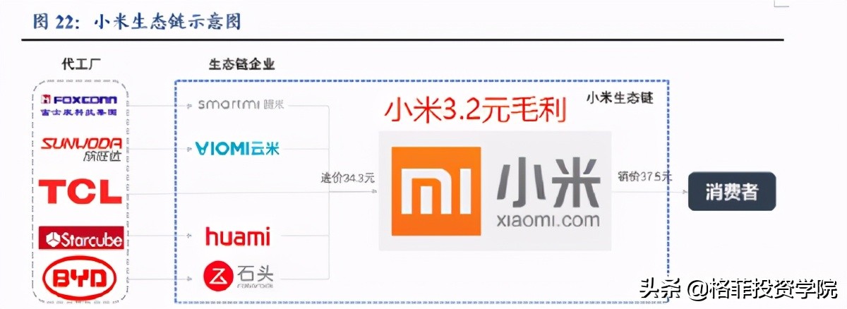 小米的商业模式,雷军小米商业模式全解析