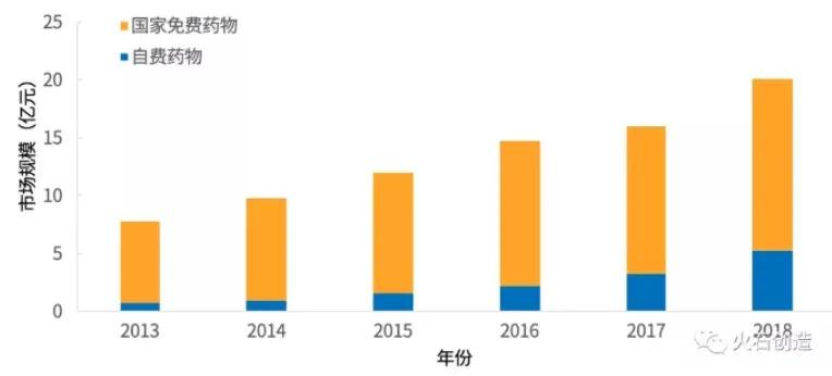 蔡卫平艾滋病专家,艾滋病专家蔡卫平对窗口期的看法