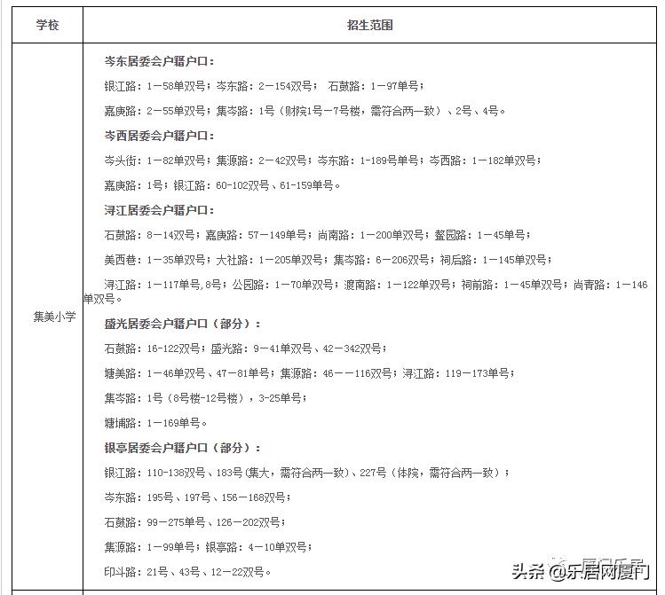 厦门海沧房探,厦门集美比较好的学区房