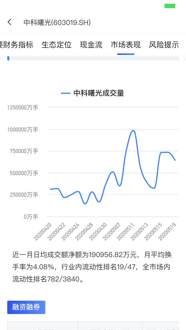 ai炒股到底靠谱吗,用ai炒股有什么问题