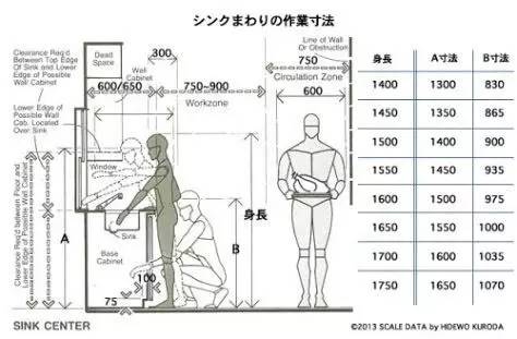装修小白必看的家具尺寸客厅篇,装修家具如何布局