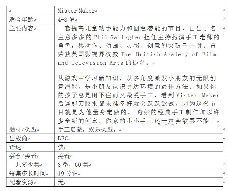 推荐英语启蒙动画片6-12,推荐15部最适合英语启蒙的动画片