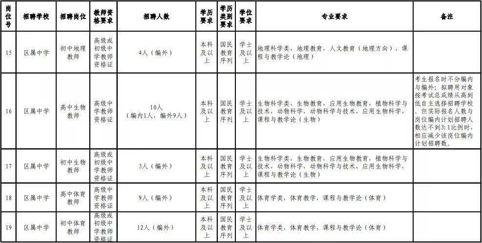 福州在职教师招聘公告,福州市2019年引进教师名单