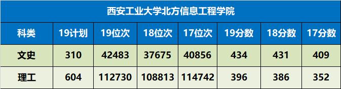 陕西省值得推荐报考的十所大学,陕西57所本科大学名单