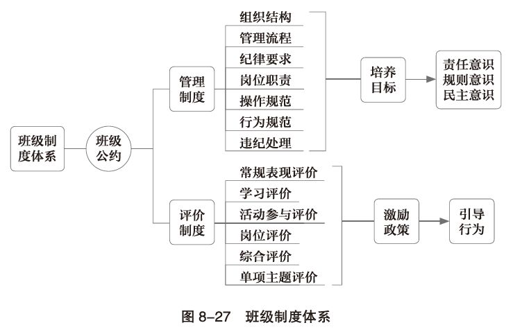 班级建设特色风格思维导图,班级管理的思维导图