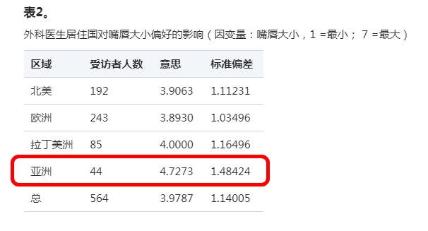 如何测试自己的嘴唇是薄还是厚,嘴唇打分