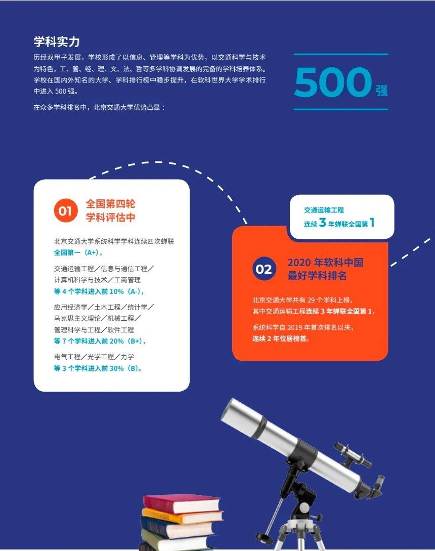 多少分可以上个好大学,多少分能上美校