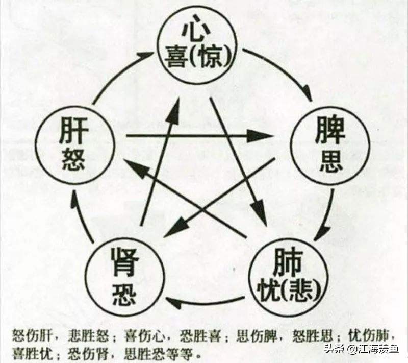 筷子在中国的意义,筷子的处世哲学