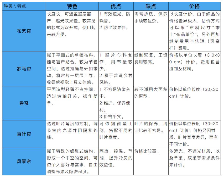卧室和客厅挂窗帘，留意5点，尺寸、款式太重要，内行人分享
