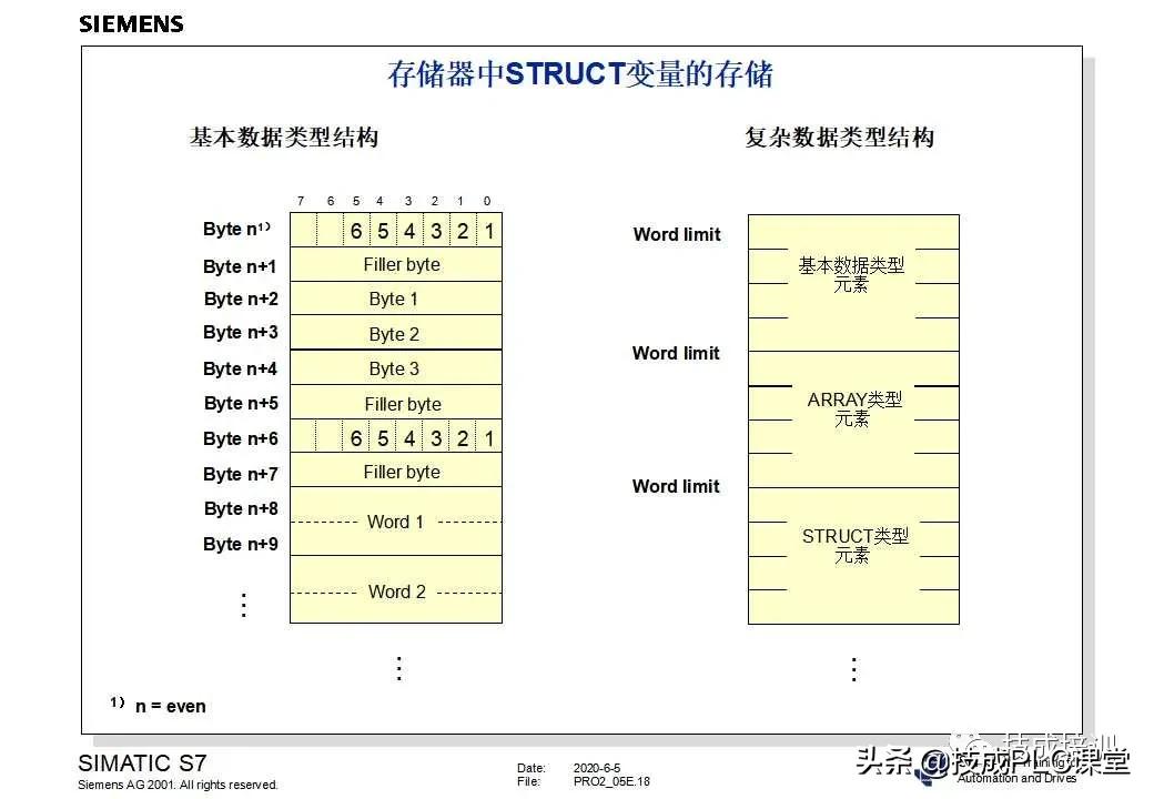 西门子plc200cn编程入门自学视频,plc快速入门微课堂